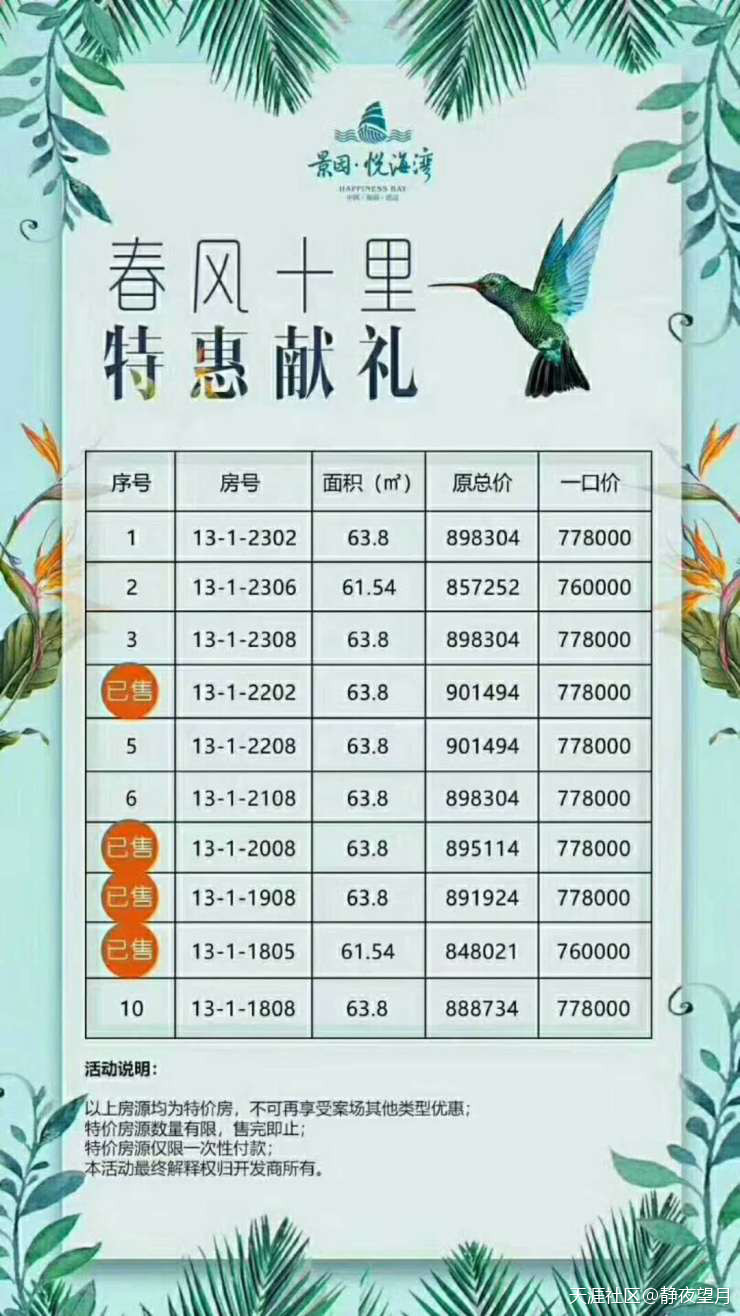 华为手机p和迈特
:2018年3月海南澄迈特价房有哪些？看这里便知