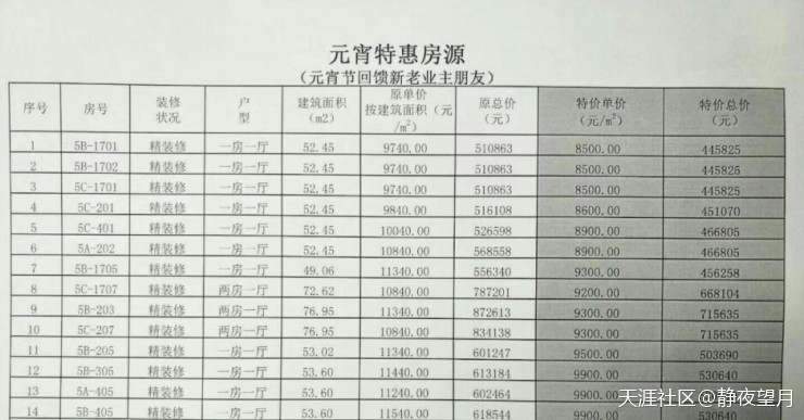 华为手机p和迈特
:2018年3月海南澄迈特价房有哪些<strongalt=