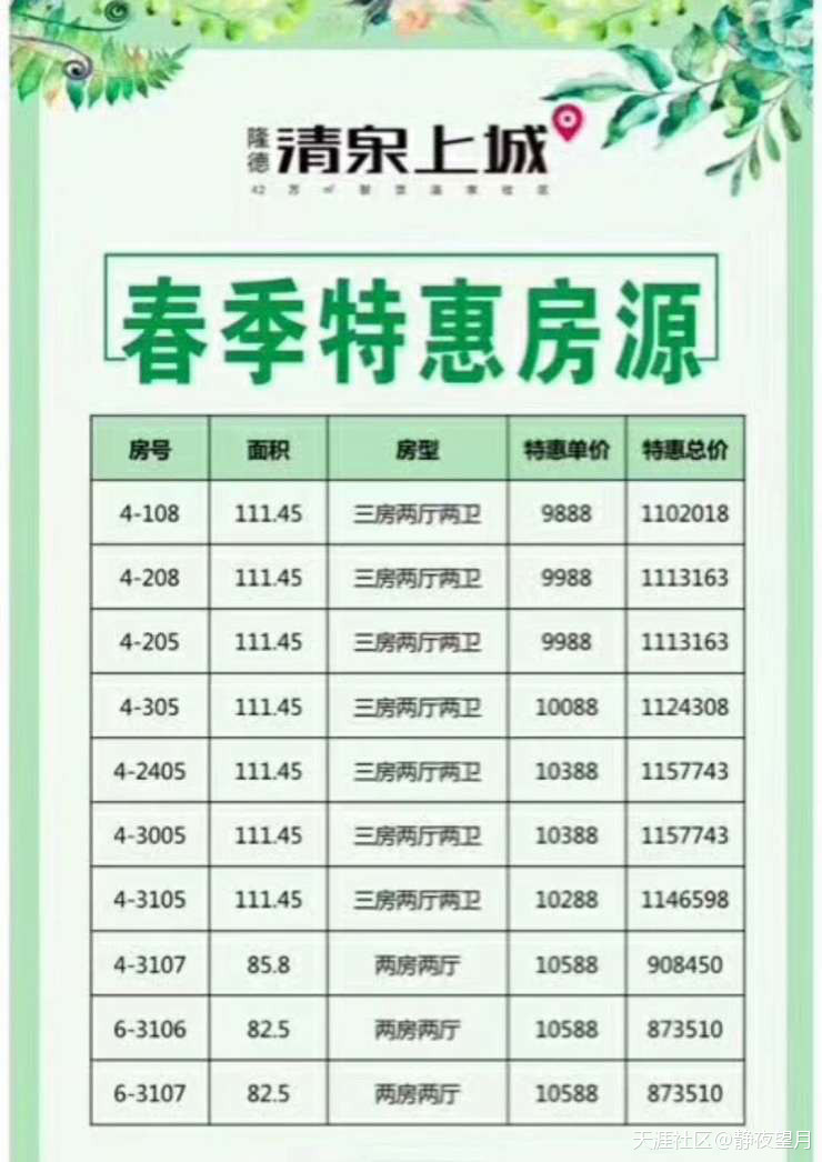 华为手机p和迈特
:2018年3月海南澄迈特价房有哪些<strongalt=