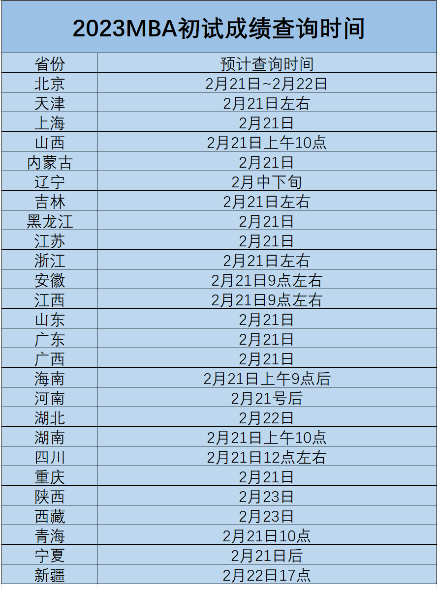 华为查手机真假查询网站
:重要消息！26省市公布研究生初试查询时间（内附MBA初试成绩查询方法）