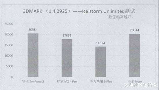 华为手机性能测试s团最
:四大旗舰机GPU性能测试pk<strongalt=