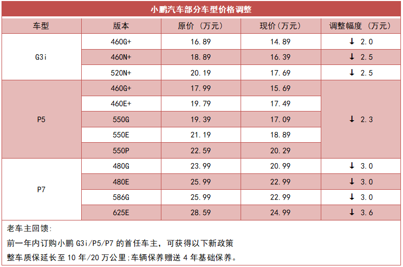 华为p7 手机主题
:原创
                ICV简报 | 今日关键词：新能源车企开打“价格战”-第1张图片-太平洋在线下载