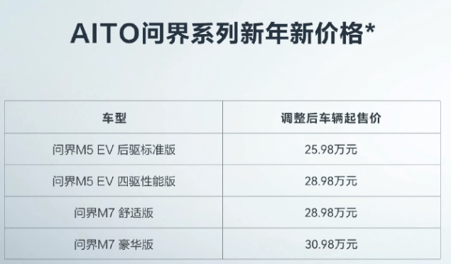 华为p7 手机主题
:原创
                ICV简报 | 今日关键词：新能源车企开打“价格战”-第2张图片-太平洋在线下载