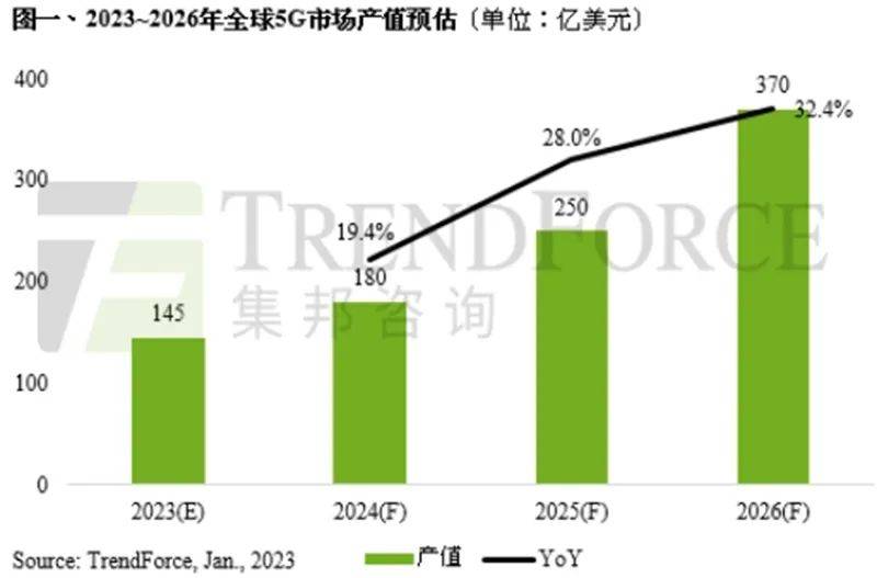 华为手机五G排名榜
:全球创新观察——大变局（2023/02/14）-第3张图片-太平洋在线下载