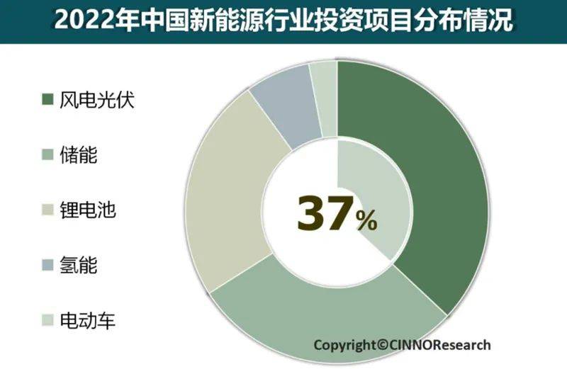 华为手机五G排名榜
:全球创新观察——大变局（2023/02/14）-第7张图片-太平洋在线下载