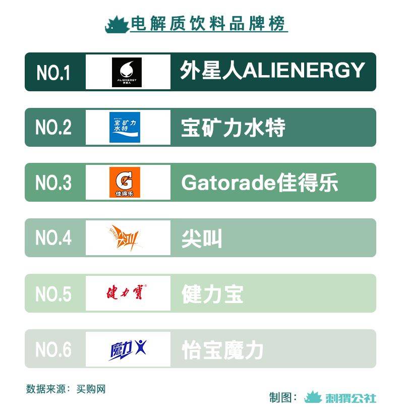 小红书插件苹果版下载安装:​电解质水，2022年的最后一个爆款饮料？