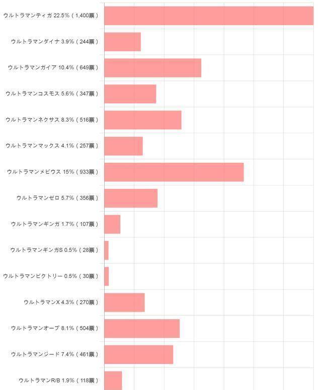 罗布乐思苹果版怎么下架了:官方票选观众最喜欢的平成奥特曼迪迦永远的神银河悲剧垫底