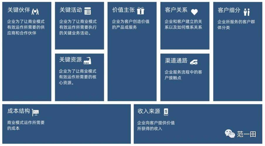 我爱拼模型苹果版怎么更新:商业模式画布：把自己当做一家公司来运营