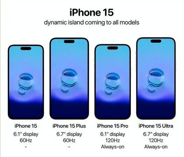 苹果s3蜂窝版电池续航:iPhone 15 Pro将配备索尼LiDAR传感器：或有助于延长续航-第2张图片-太平洋在线下载