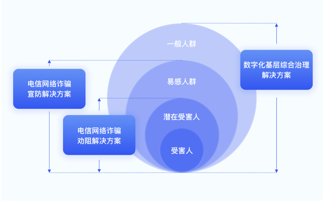 苹果xs战损版翻新:开创智能反诈新时代，百应科技发布安盾2.0电诈预防解决方案矩阵