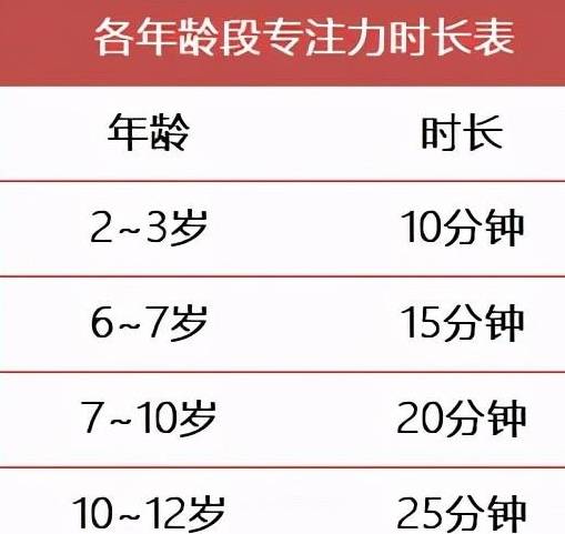 苹果版扣扣没有小游戏:孩子做事没耐性，仿佛看到自家娃……4种培养专注力方法快收藏