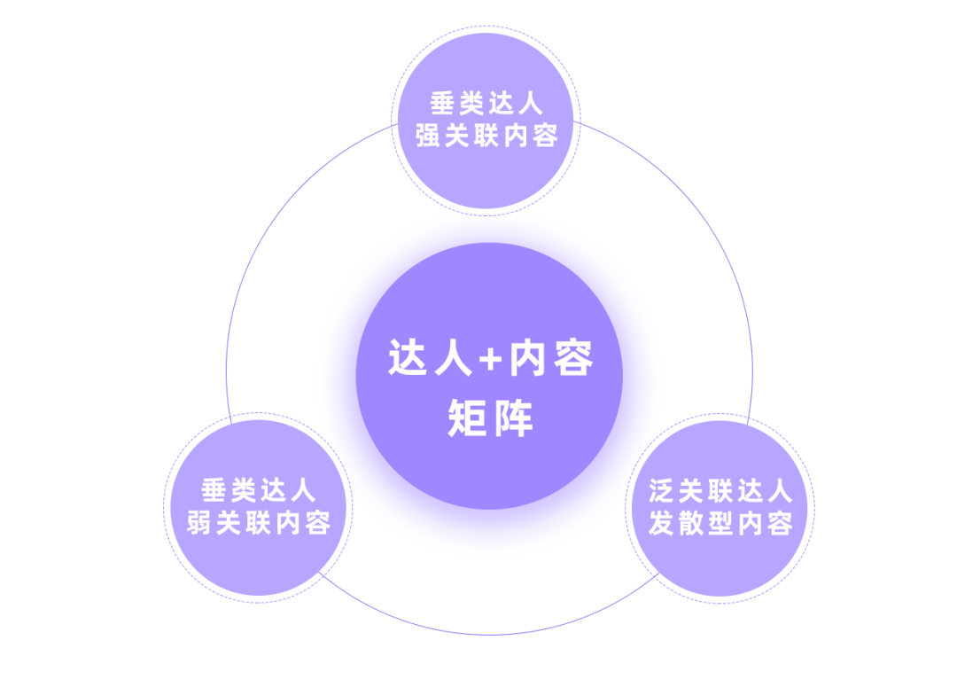 115网盘 苹果版:小红书女性种草爆款案例｜38营销洞察-第3张图片-太平洋在线下载