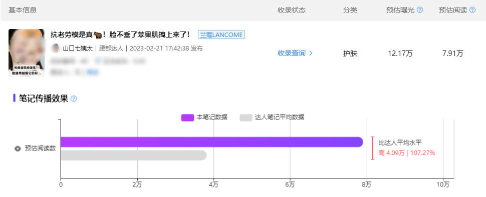 115网盘 苹果版:小红书女性种草爆款案例｜38营销洞察-第4张图片-太平洋在线下载