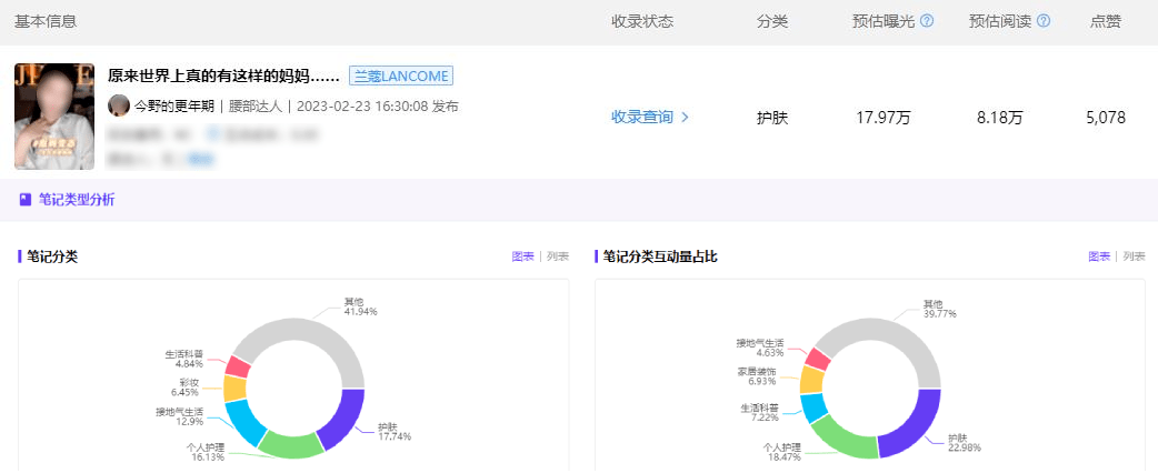 115网盘 苹果版:小红书女性种草爆款案例｜38营销洞察-第5张图片-太平洋在线下载