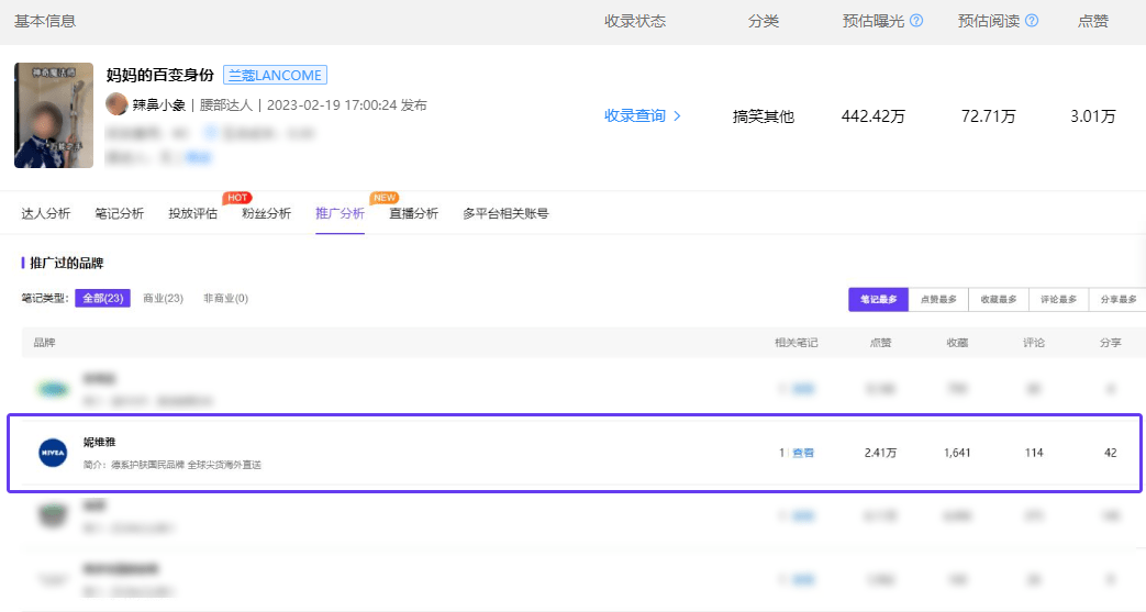 115网盘 苹果版:小红书女性种草爆款案例｜38营销洞察-第6张图片-太平洋在线下载