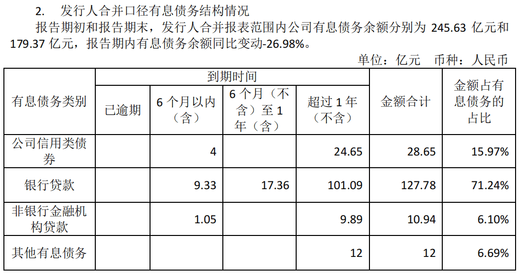 派派6.5.004苹果版:华宇信用减值损失增29倍，蒋业华把职工薪酬降六成