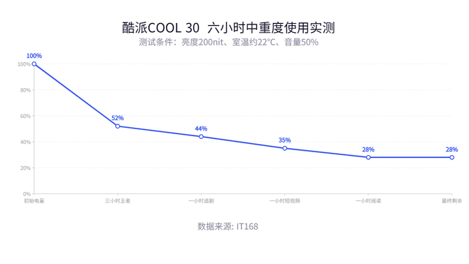 酷派手机:酷派COOL 30测评：百元智能机颜值起跑线-第12张图片-太平洋在线下载