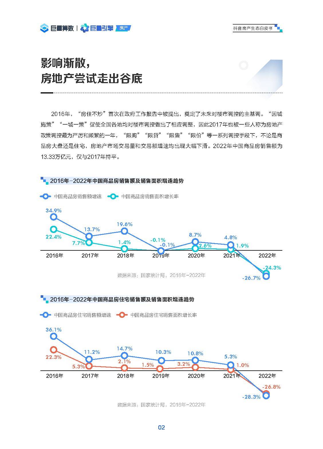 抖音手机下载:2023抖音房产生态白皮书（附下载）