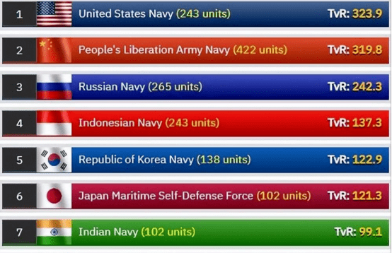 下载电影到手机:中国海军实力，达到了美军98%，美媒的捧杀，迷惑不了我们