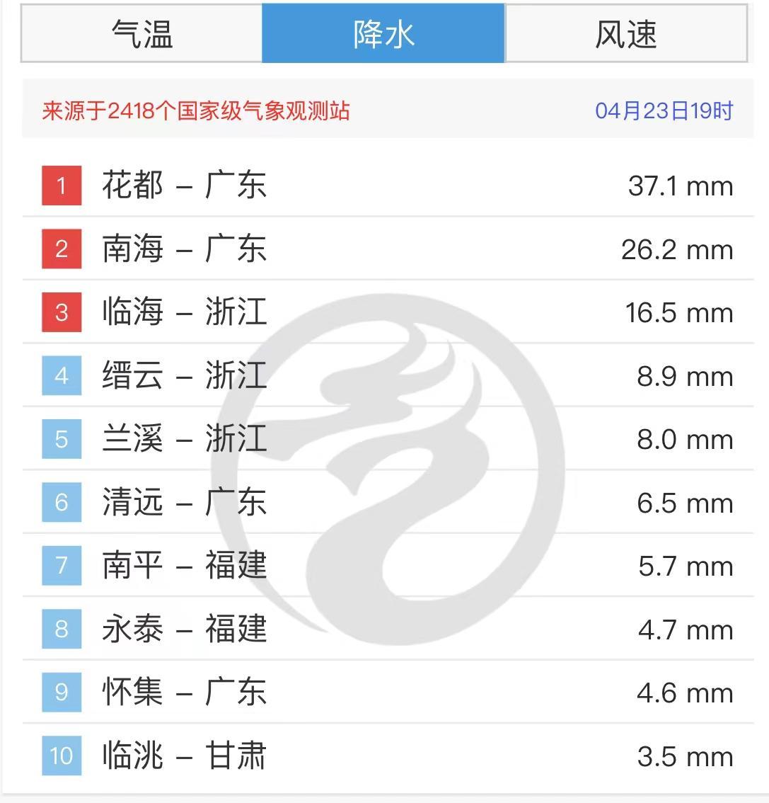 广东省气象局官方客户端广东省气象局官网招聘2023