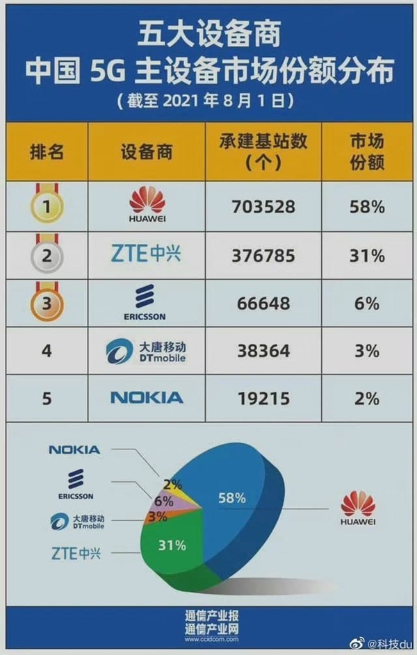 星期一发布的华为手机新闻2023华为nova12参数最新