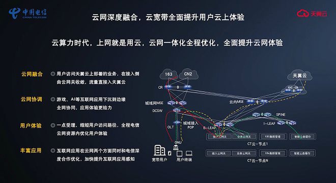 融合宽带客户端宽带客户端官方下载-第1张图片-太平洋在线下载