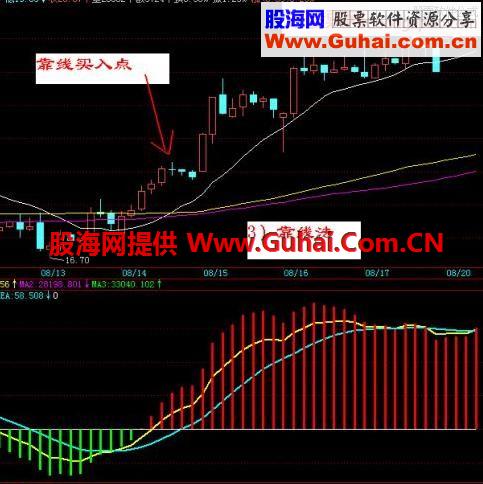 超短线操盘软件苹果版不需要付费的app网站-第2张图片-太平洋在线下载