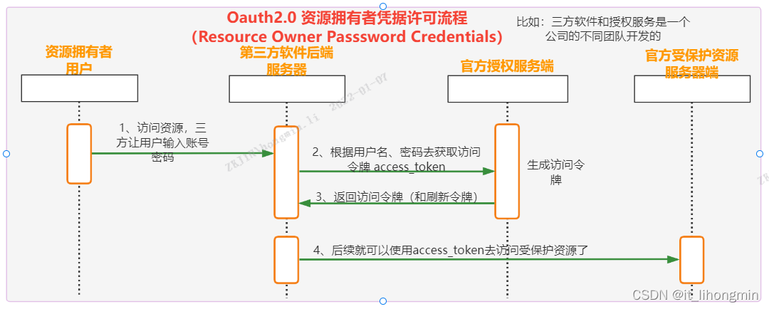 客户端类型客户端有哪些-第2张图片-太平洋在线下载