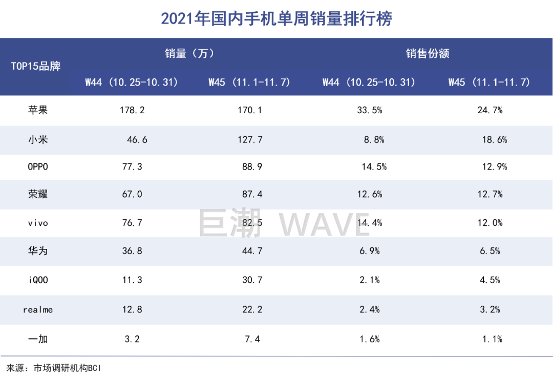 国产手机资讯有什么功能2024口碑最好的十款手机