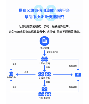 区块链客户端区块链平台登录入口-第1张图片-太平洋在线下载