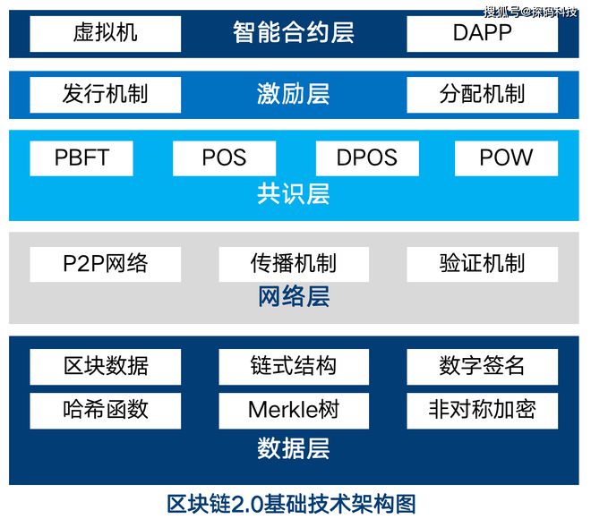 区块链客户端区块链平台登录入口-第2张图片-太平洋在线下载