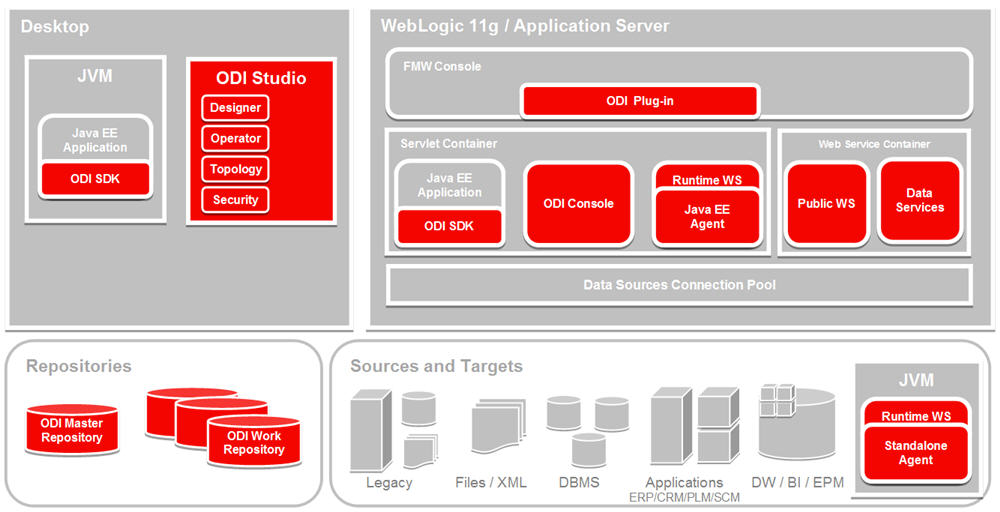 oracle12客户端oracle19c客户端下载-第2张图片-太平洋在线下载