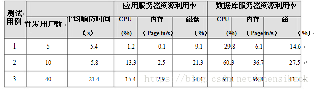 客户端负载压力指标负载压力测试包括哪些-第1张图片-太平洋在线下载