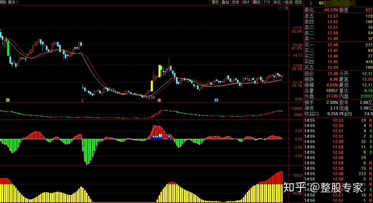 东方财富客户端指标分析东方财富散户线指标公式源码-第1张图片-太平洋在线下载