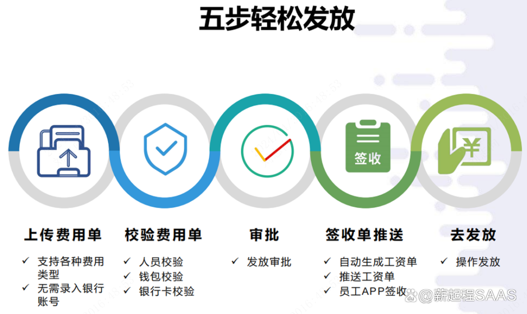 工资签收苹果版领取工资确认签字表