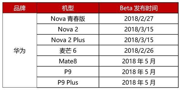 安卓9.0华为版华为mate10安卓90root-第1张图片-太平洋在线下载