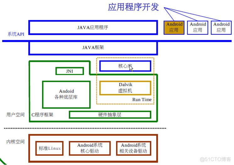 安卓版驱动安装驱动精灵安卓版官网下载