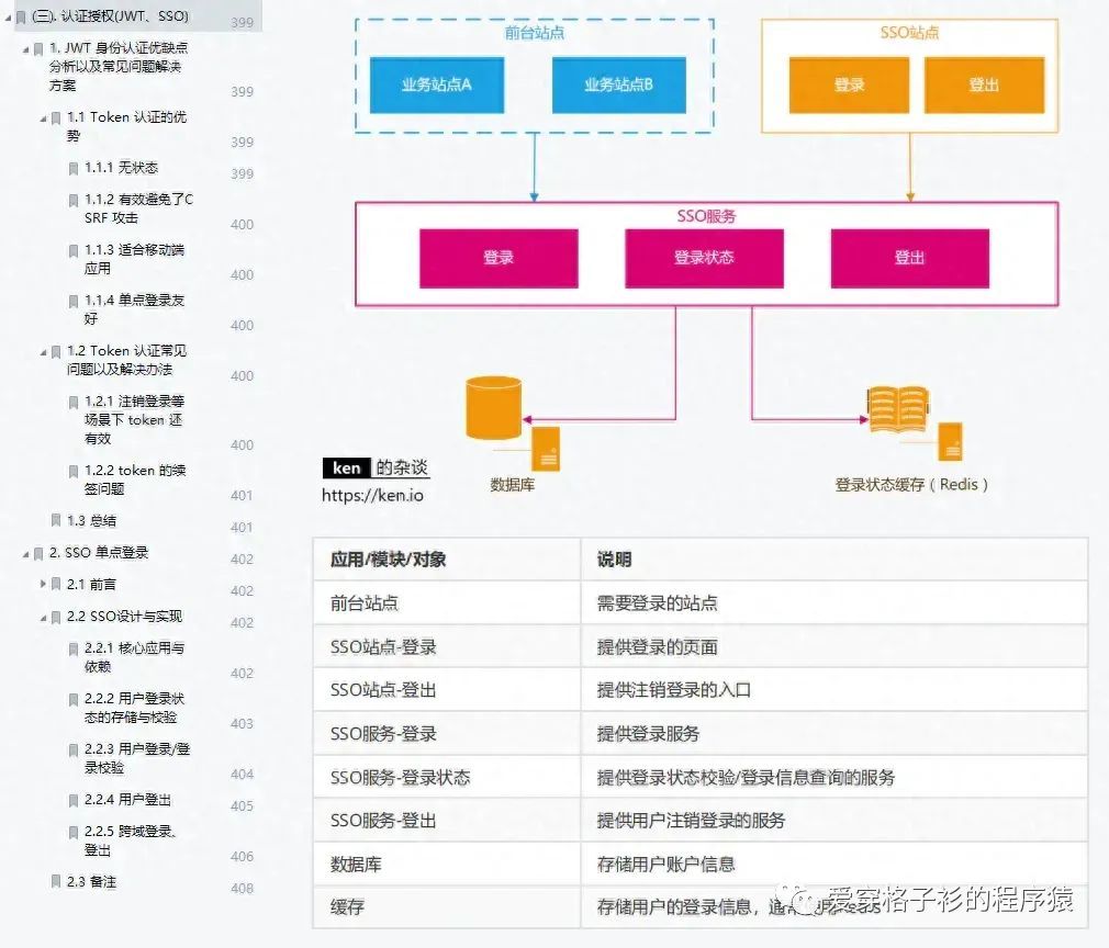 高级pc架构师手机版软考系统架构师pdf下载