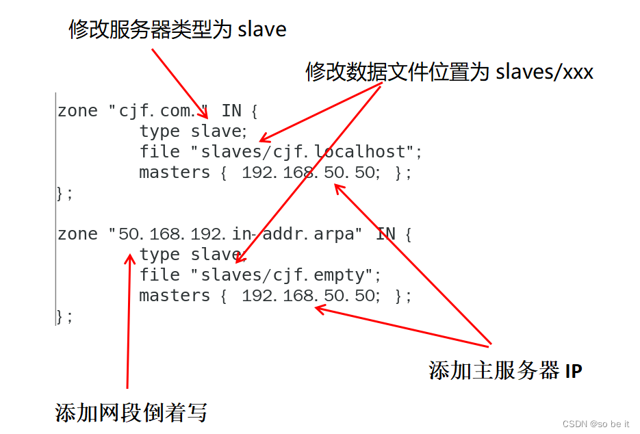 dns系统客户端控制国内大量家用路由器遭dns劫持-第2张图片-太平洋在线下载