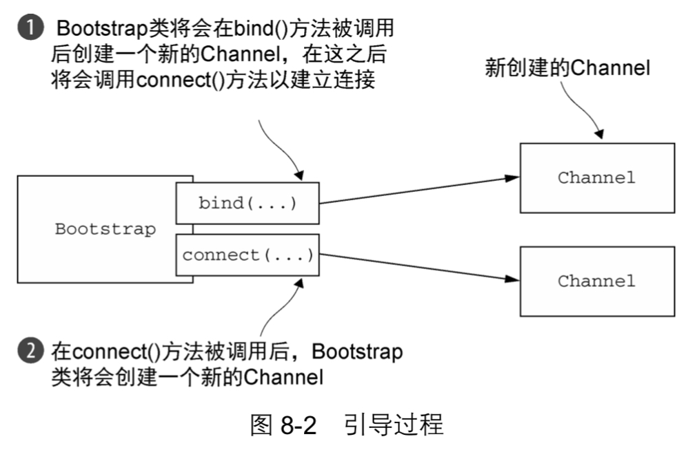 netty客户端与服务端websocketnetty