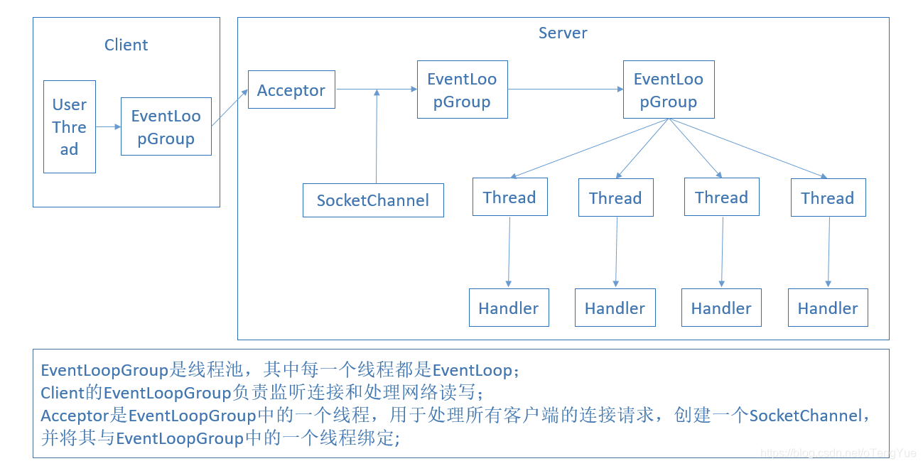 netty客户端与服务端websocketnetty-第2张图片-太平洋在线下载